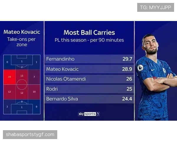 科瓦契奇皇马欧冠三连冠荣誉含金量解析