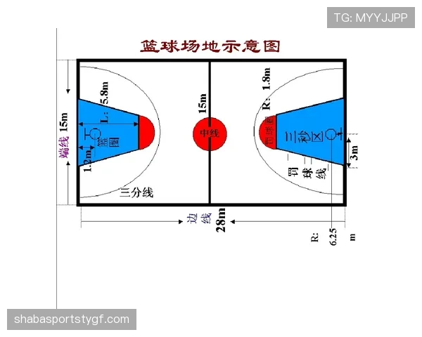 全面剖析篮球边线规则：从出界到发球的规则细节