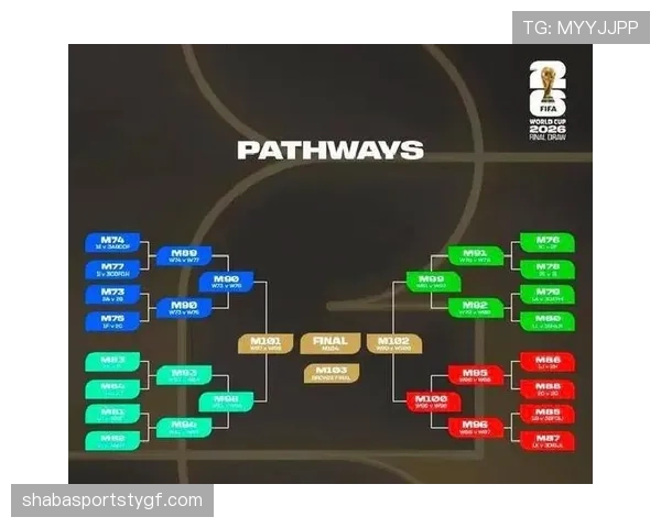 2026世界杯48队如何分成12个小组以及32强晋级规则详解