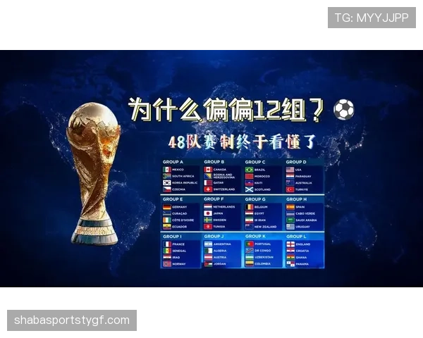 2026世界杯48队12小组赛制如何运作及小组前两名如何晋级