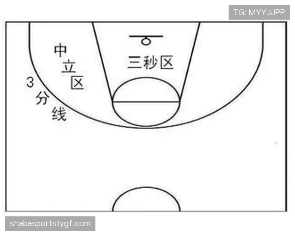 防守三秒违例的判罚标准解析，帮助你准确理解NBA规则