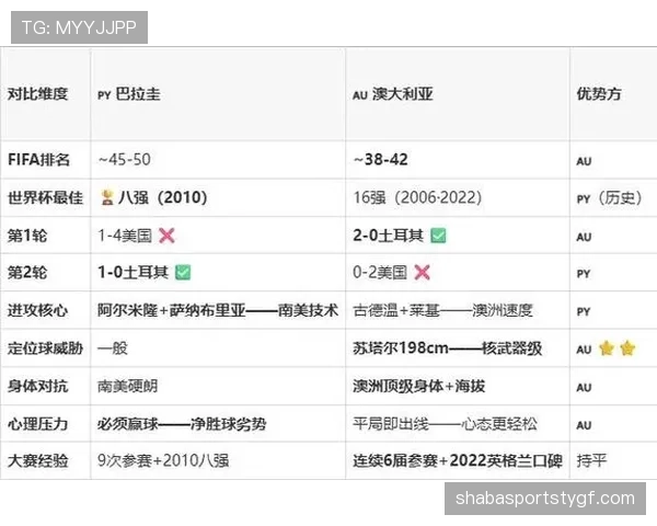 2026世界杯D组第三名:巴拉圭4分进入淘汰赛 2026世界杯D组第三名:巴拉圭4分进入淘汰赛